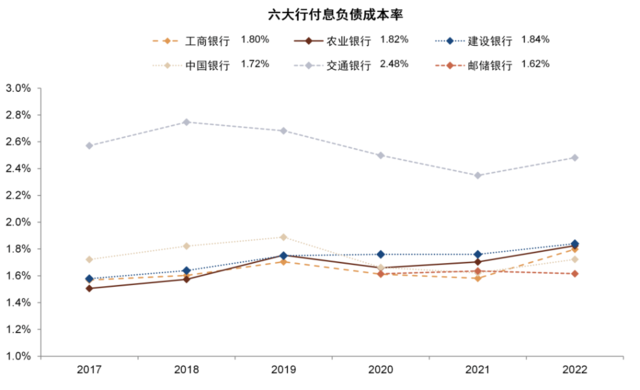 中金：我们认为国有大行盈利能力并不差