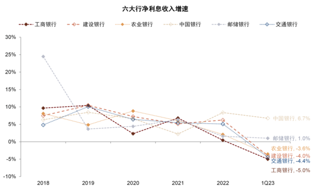 中金：我们认为国有大行盈利能力并不差