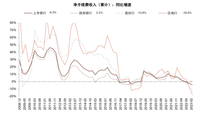 中金：我们认为国有大行盈利能力并不差