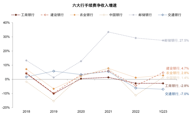 中金：我们认为国有大行盈利能力并不差