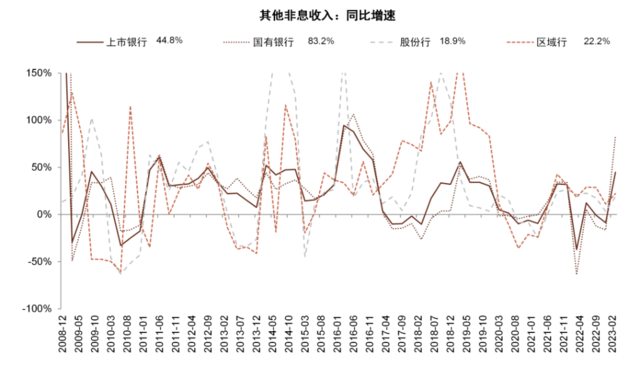 中金：我们认为国有大行盈利能力并不差