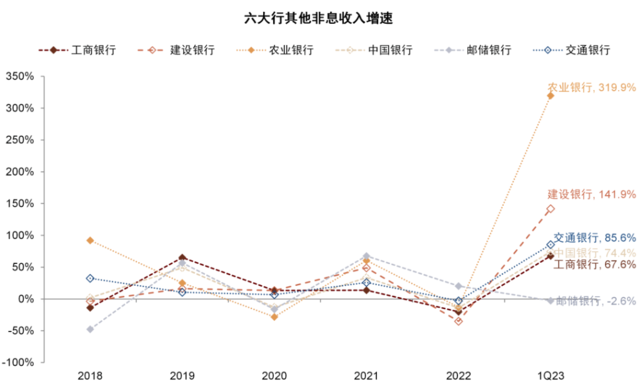 中金：我们认为国有大行盈利能力并不差