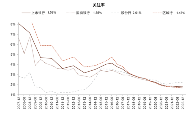 中金：我们认为国有大行盈利能力并不差