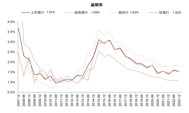 中金：我们认为国有大行盈利能力并不差