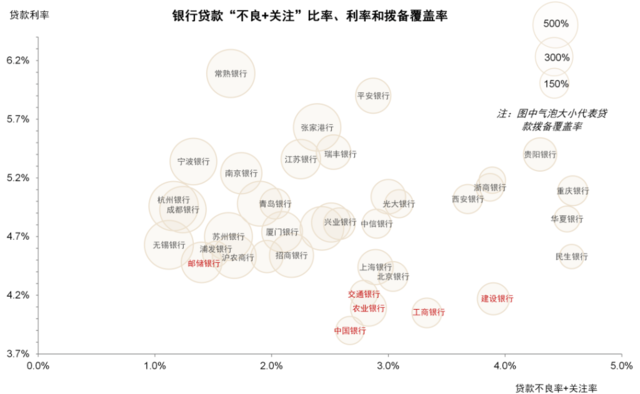 中金：我们认为国有大行盈利能力并不差