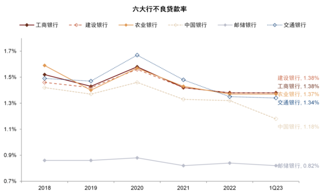 中金：我们认为国有大行盈利能力并不差