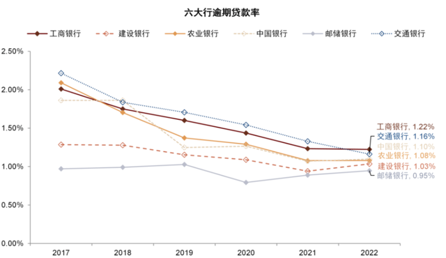 中金：我们认为国有大行盈利能力并不差