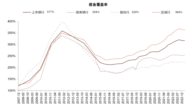 中金：我们认为国有大行盈利能力并不差