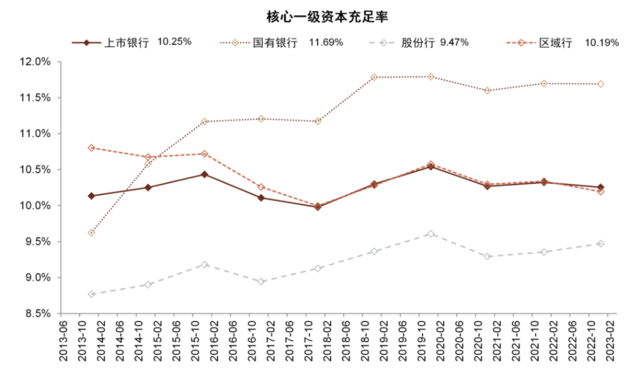 中金：我们认为国有大行盈利能力并不差