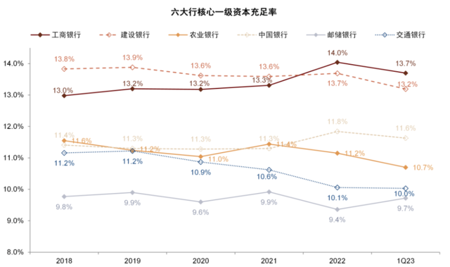 中金：我们认为国有大行盈利能力并不差