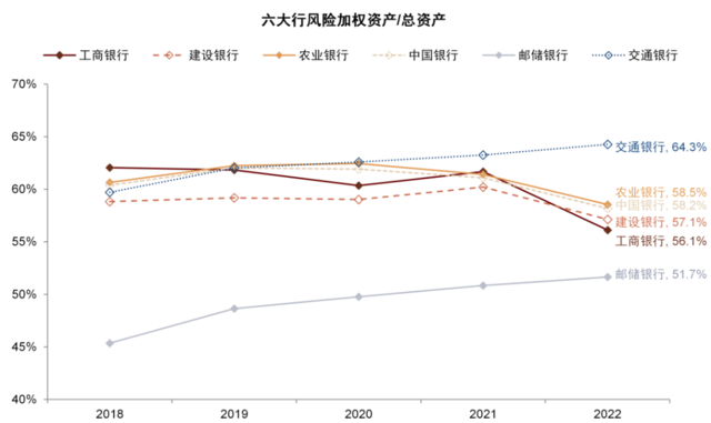 中金：我们认为国有大行盈利能力并不差