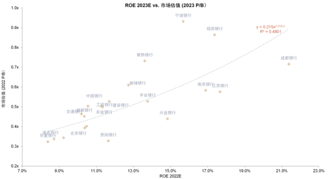 中金：我们认为国有大行盈利能力并不差