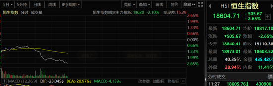 港股突发！恒指意外急挫超500点，有何利空来袭？