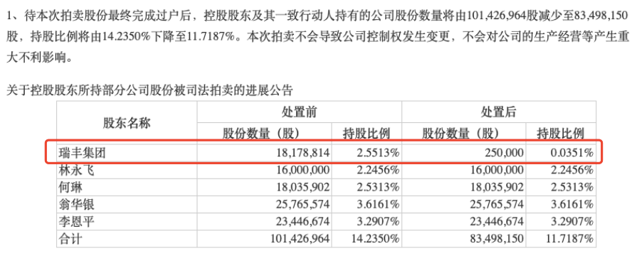 “高端男装第一股”ST摩登辉煌不再：跨界新能源折戟，实控人持股比例不断下降