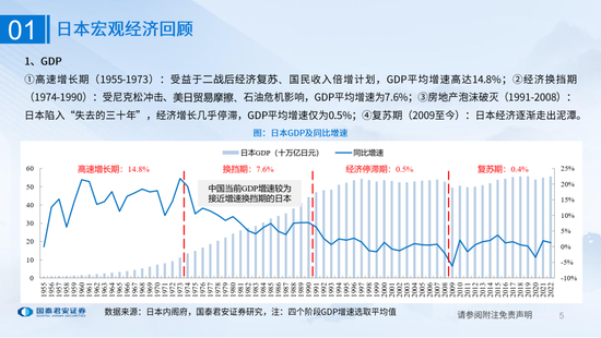 国君消费：日本经济低迷期消费蝶变