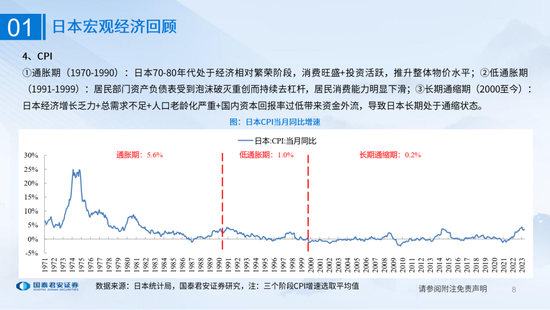 国君消费：日本经济低迷期消费蝶变