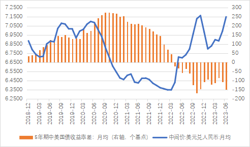 人民币汇率悬念