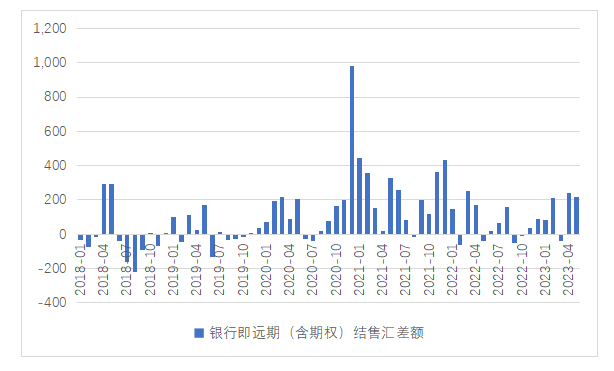 人民币汇率悬念