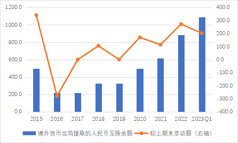 人民币汇率悬念