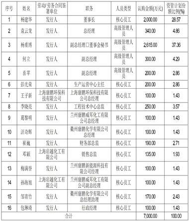 中信建投证券股份有限公司关于上海康鹏科技股份有限公司首次公开发行股票并在科创板上市参与战略配售的投资者核查的专项核查报告