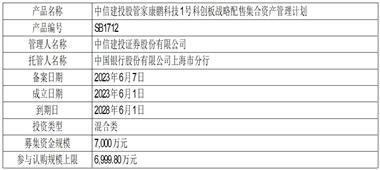 中信建投证券股份有限公司关于上海康鹏科技股份有限公司首次公开发行股票并在科创板上市参与战略配售的投资者核查的专项核查报告