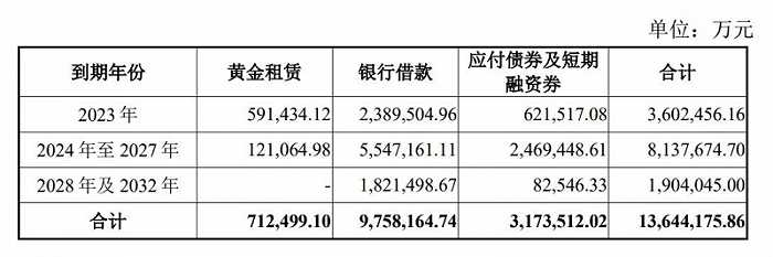 紫金矿业上半年同比少赚24亿 连续大规模投资会有什么风险？