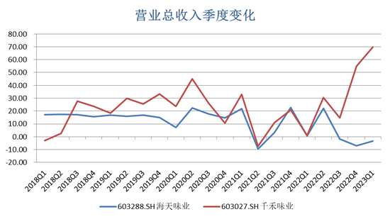 海天味业“白马失蹄”，市值蒸发4000亿换不来一笔增持