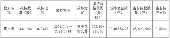 海天味业“白马失蹄”，市值蒸发4000亿换不来一笔增持