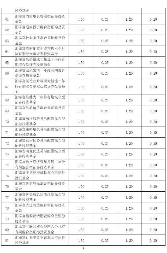 汇添富基金旗下95只基金下调费率