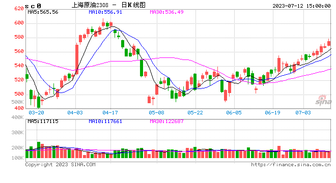 国内成品油价格按机制上调