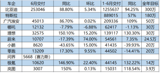 车企“组团”不降价，劣币驱逐良币？ | 次世代车研所