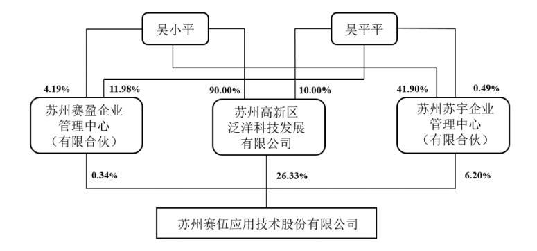 “牛皮”吹出涨停，赛伍技术承认“自嗨”主动删回复