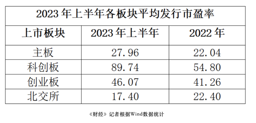 打新神话不再，上半年新股破发率达21%