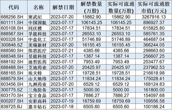 北向资金创近5个月来最大单周净买入，机构：市场转机渐近