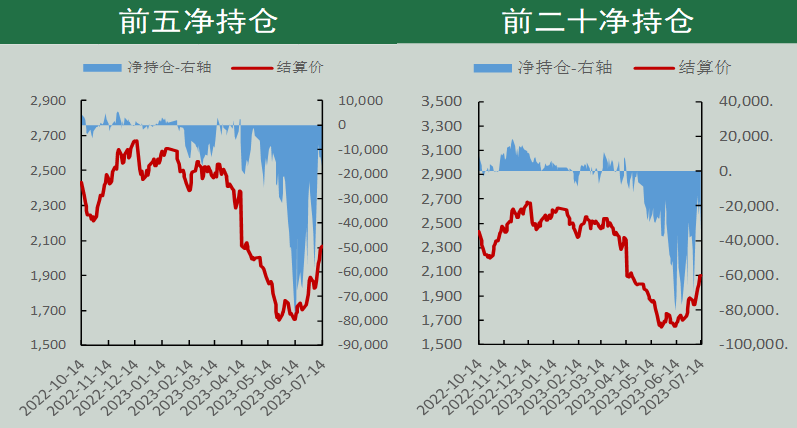 尿素期货周报（7.11-7.17）：市场情绪遇冷  期价明显回调