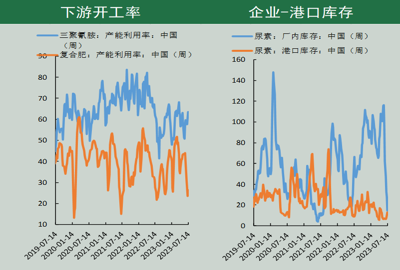 尿素期货周报（7.11-7.17）：市场情绪遇冷  期价明显回调