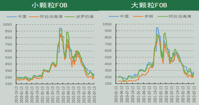 尿素期货周报（7.11-7.17）：市场情绪遇冷  期价明显回调