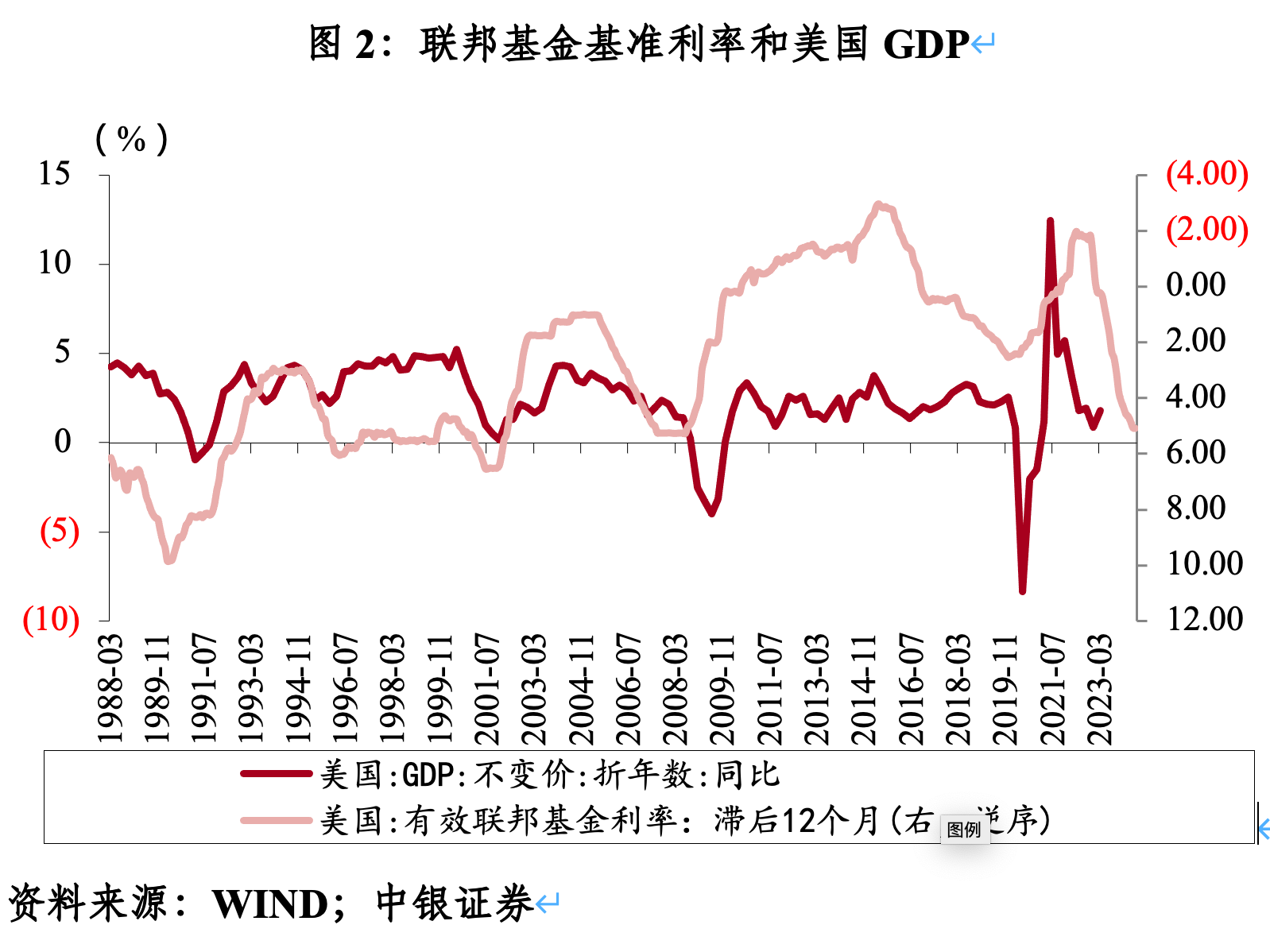 管涛：这会是新一轮“微笑美元”的开启吗？