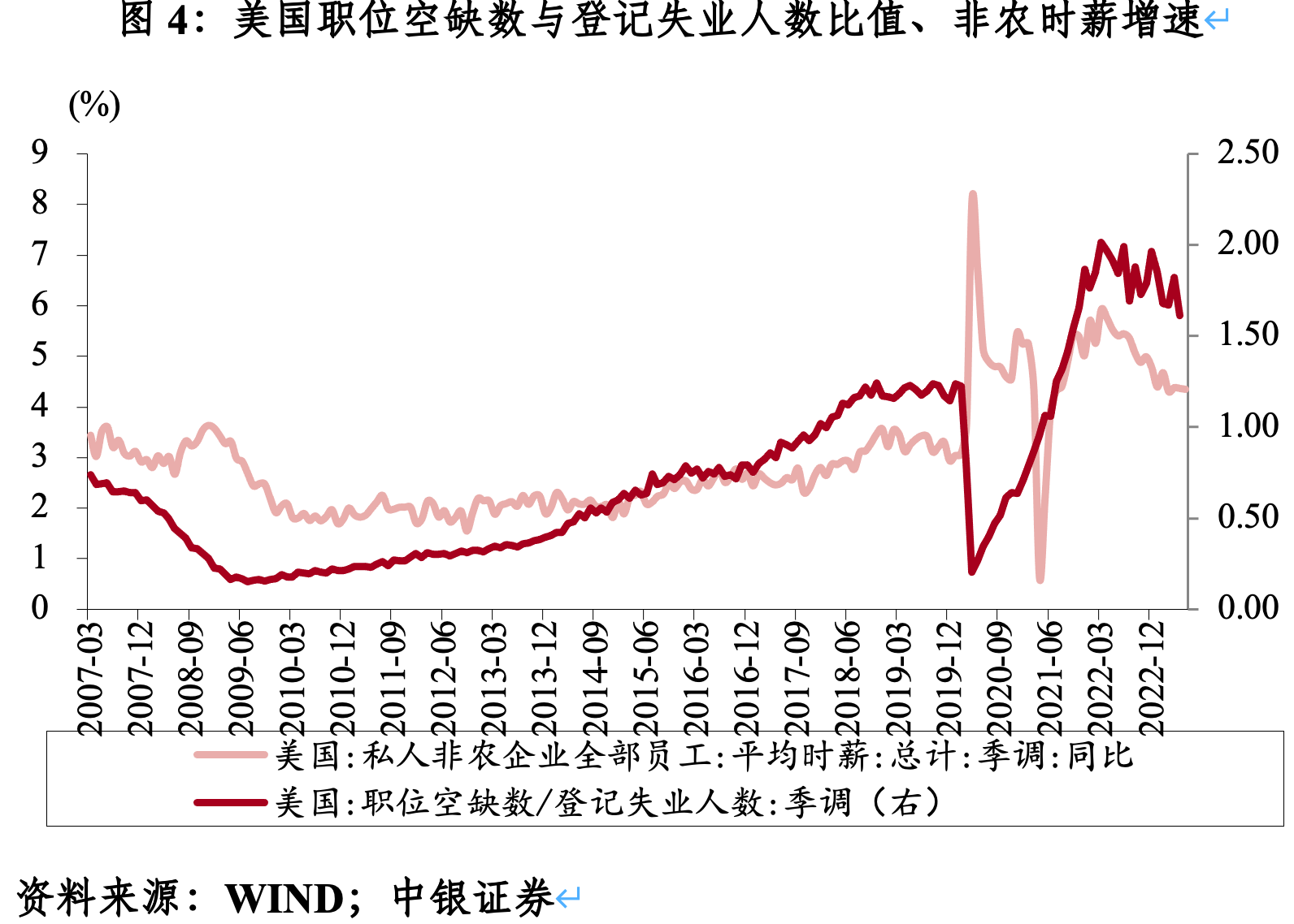 管涛：这会是新一轮“微笑美元”的开启吗？