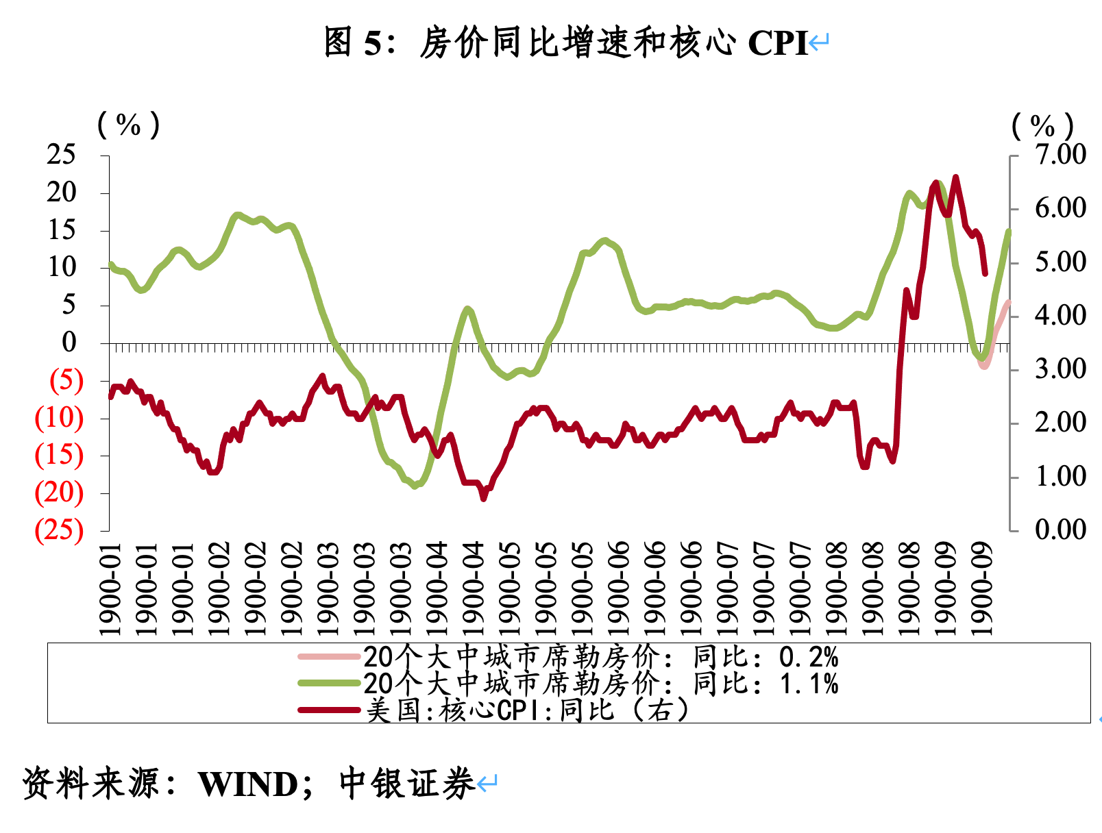 管涛：这会是新一轮“微笑美元”的开启吗？