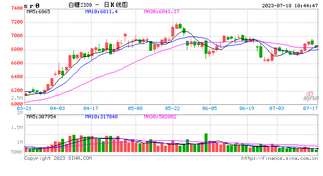 光大期货：7月18日软商品日报