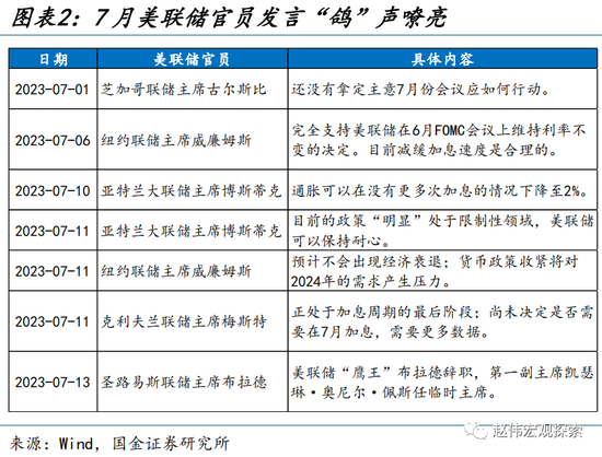 美元走弱，有何“异象”？