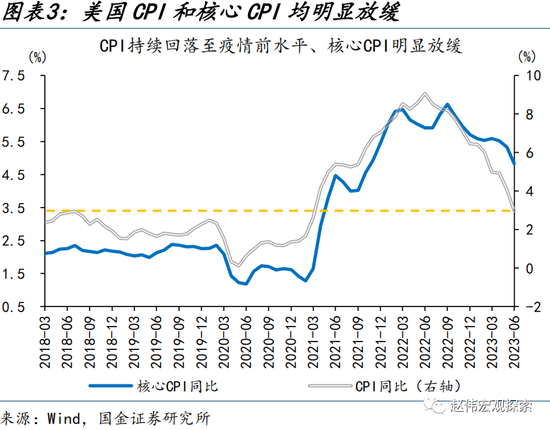 美元走弱，有何“异象”？