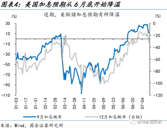 美元走弱，有何“异象”？