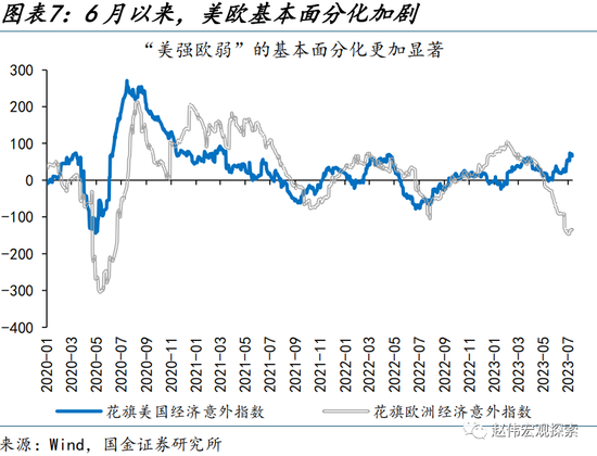 美元走弱，有何“异象”？