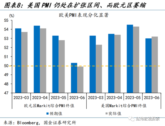 美元走弱，有何“异象”？