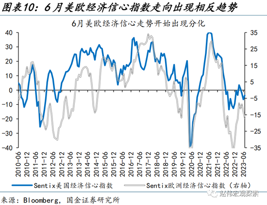 美元走弱，有何“异象”？