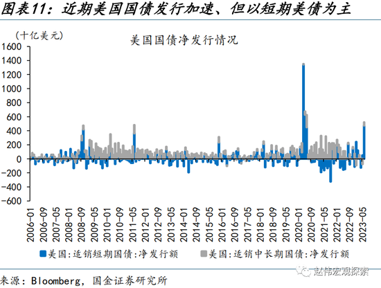 美元走弱，有何“异象”？