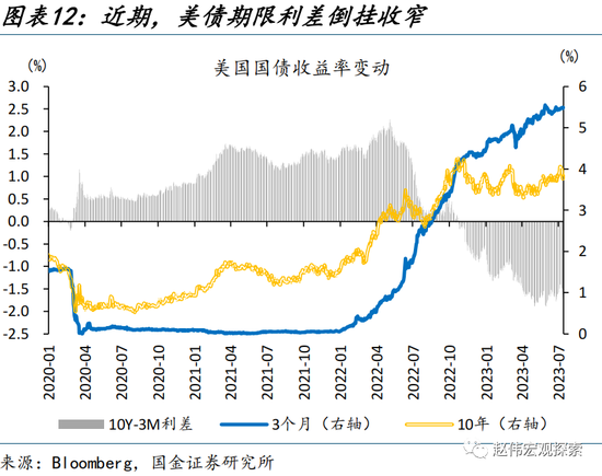 美元走弱，有何“异象”？