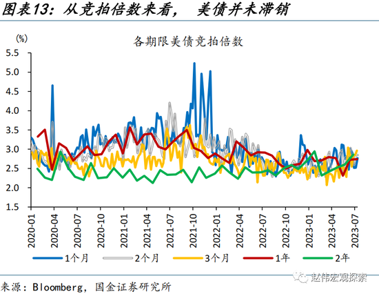 美元走弱，有何“异象”？